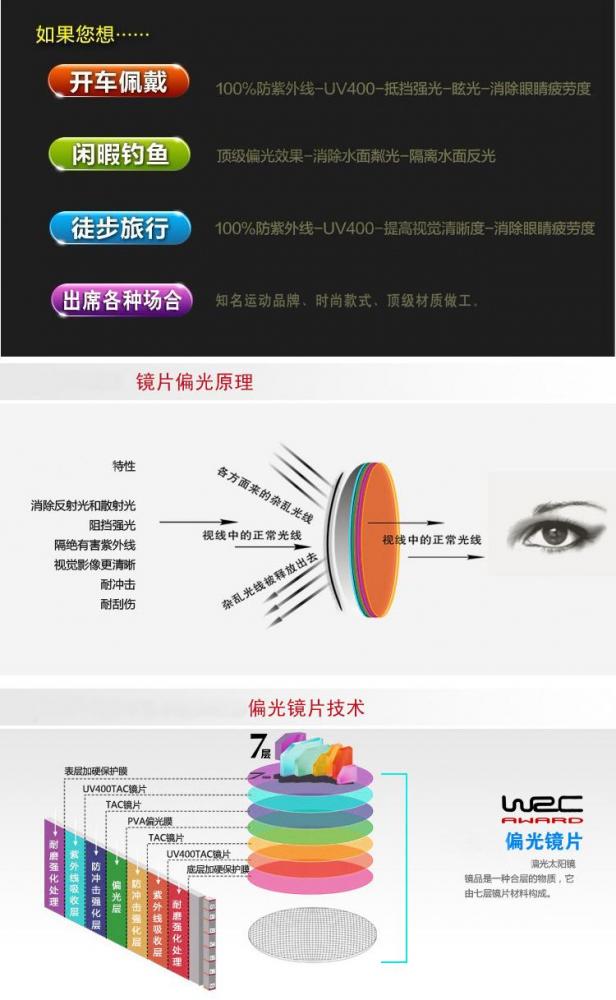 產(chǎn)品設(shè)計理念
