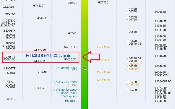 HD4600相當于GT240獨立顯卡 電腦百事網(wǎng)
