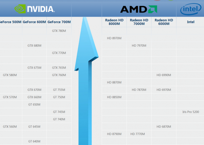 联想lenovoideapady510p156寸笔记本i74700mq8gddr38gssd1t5400rpm